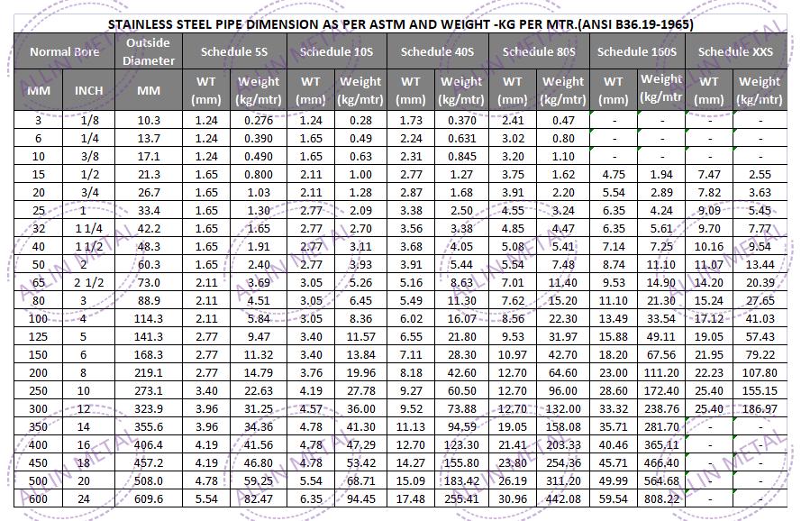 Stainless Steel Pipe Nominal Dimension Schedule Chart (ASME B36.19M Standard)